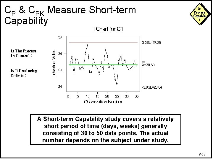 CP & CPK Measure Short-term Capability Is Process Capable ? Is The Process In