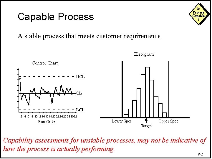 Is Process Capable ? Capable Process A stable process that meets customer requirements. Histogram