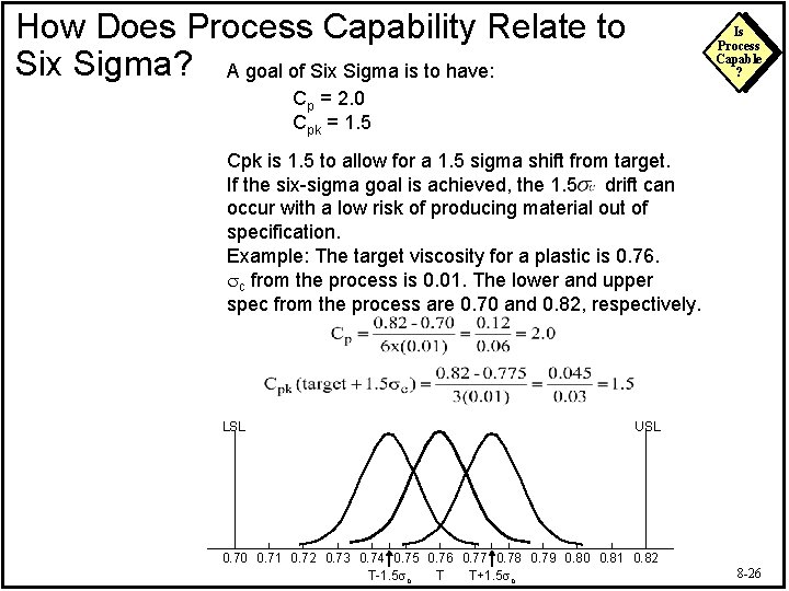 How Does Process Capability Relate to Six Sigma? A goal of Six Sigma is
