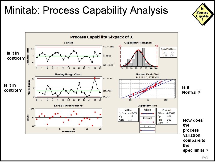 Minitab: Process Capability Analysis Is Process Capable ? Is it in control ? Is