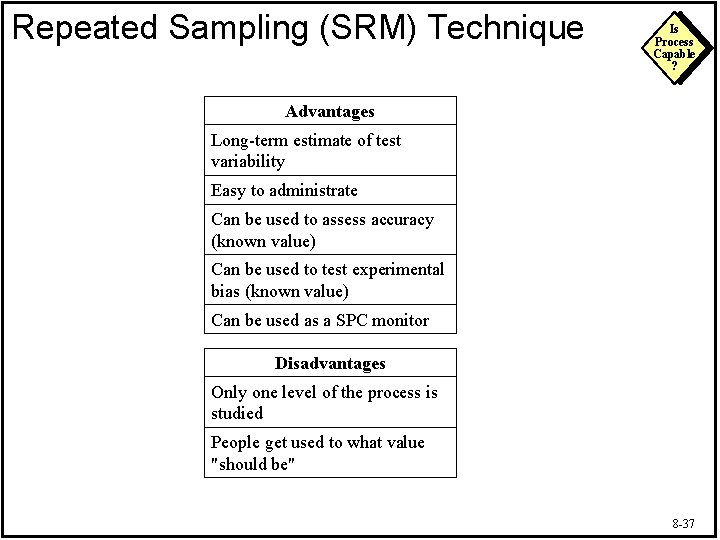 Repeated Sampling (SRM) Technique Is Process Capable ? Advantages Long-term estimate of test variability