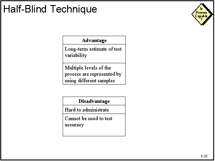 Half-Blind Technique Is Process Capable ? Advantage Long-term estimate of test variability Multiple levels