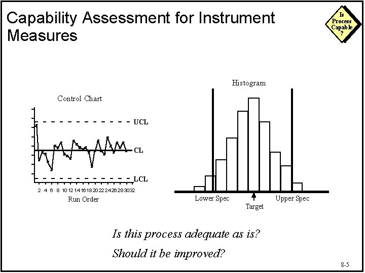 Capability Assessment for Instrument Measures Is Process Capable ? Histogram Control Chart UCL CL