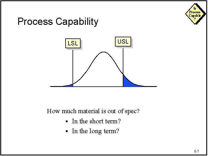 Is Process Capable ? Process Capability LSL USL How much material is out of