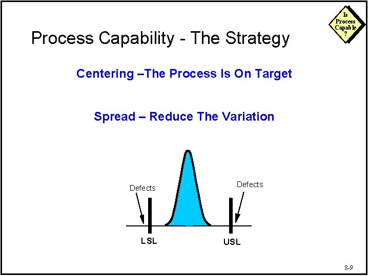 Process Capability - The Strategy Is Process Capable ? Centering –The Process Is On