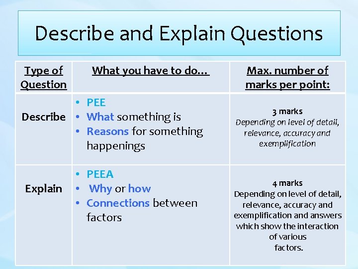 Describe and Explain Questions Type of Question What you have to do… • PEE