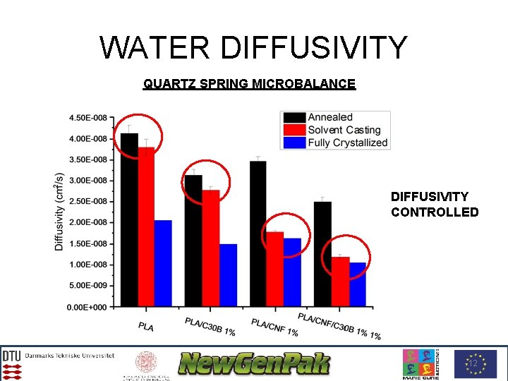 WATER DIFFUSIVITY QUARTZ SPRING MICROBALANCE DIFFUSIVITY CONTROLLED 12 