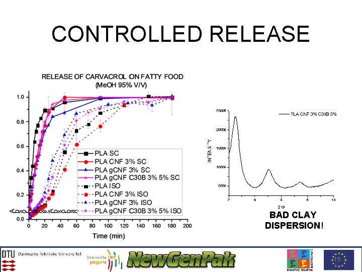 CONTROLLED RELEASE BAD CLAY DISPERSION! 15 