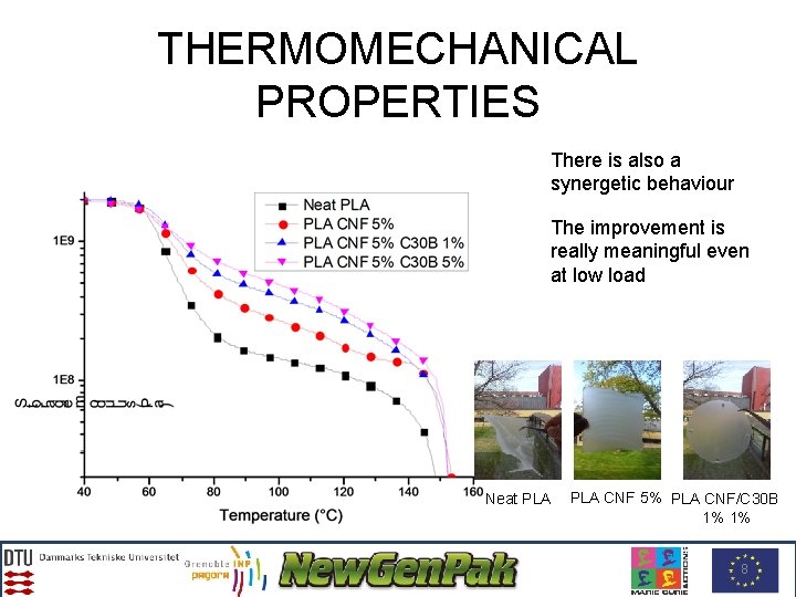 THERMOMECHANICAL PROPERTIES There is also a synergetic behaviour The improvement is really meaningful even