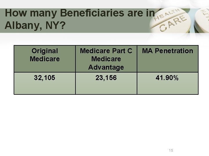 How many Beneficiaries are in Albany, NY? Original Medicare 32, 105 Medicare Part C