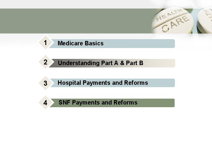 1 Medicare Basics 2 Understanding Part A & Part B 3 Hospital Payments and