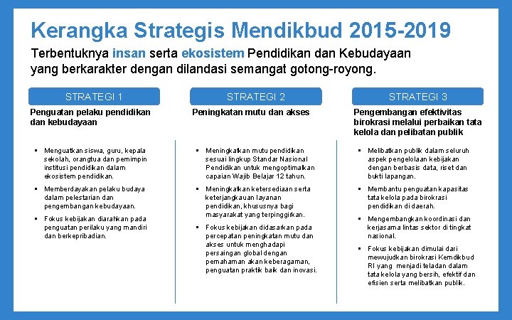 Kerangka Strategis Mendikbud 2015 -2019 Terbentuknya insan serta ekosistem Pendidikan dan Kebudayaan yang berkarakter