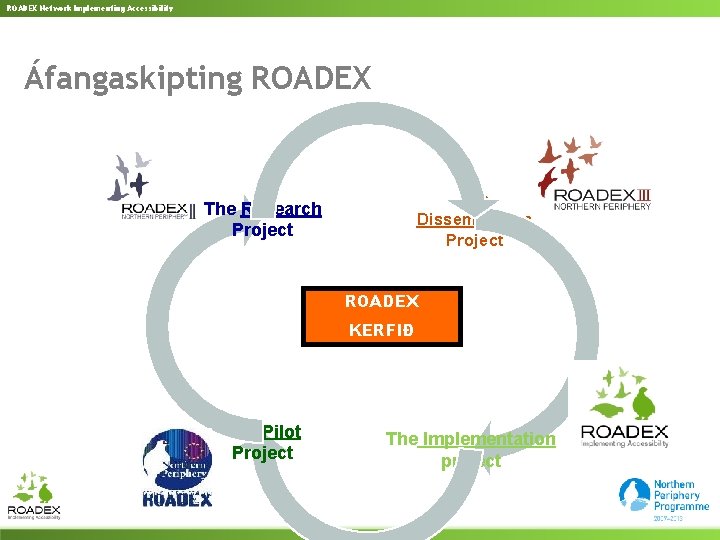 ROADEX Network Implementing Accessibility Áfangaskipting ROADEX The Dissemination Project The Research Project ROADEX KERFIÐ