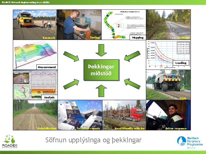 ROADEX Network Implementing Accessibility Research Measurement Mapping Testing Þekkingar Knowledge miðstöð Centre Analysis Rehabilitation