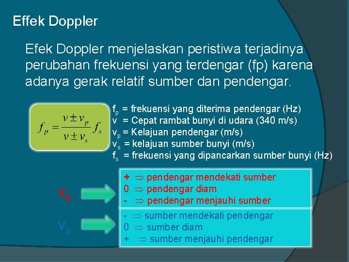 Effek Doppler Efek Doppler menjelaskan peristiwa terjadinya perubahan frekuensi yang terdengar (fp) karena adanya