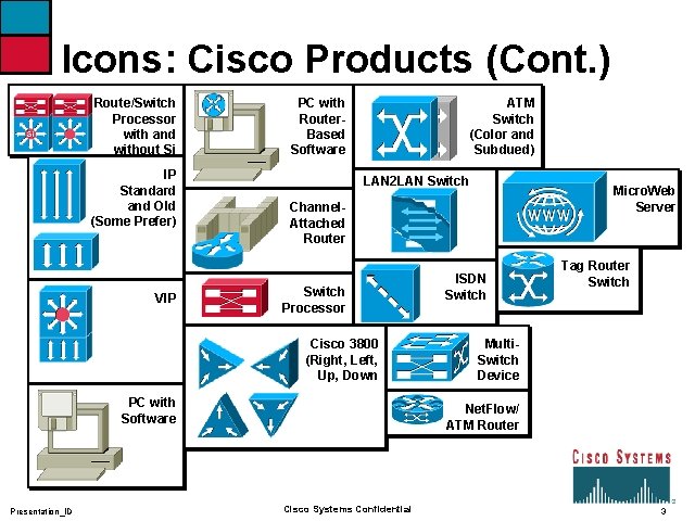Icons: Cisco Products (Cont. ) Route/Switch Processor with and without Si IP Standard and