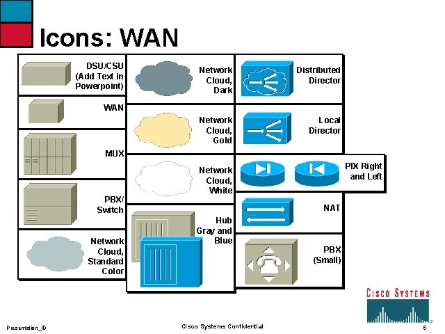 Icons: WAN DSU/CSU (Add Text in Powerpoint) Network Cloud, Dark Distributed Director Network Cloud,