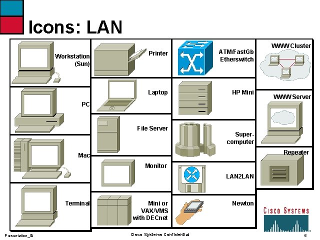 Icons: LAN Workstation (Sun) Printer ATM/Fast. Gb Etherswitch Laptop HP Mini WWW Cluster WWW