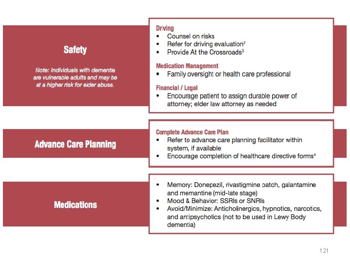 Care and Treatment 121 