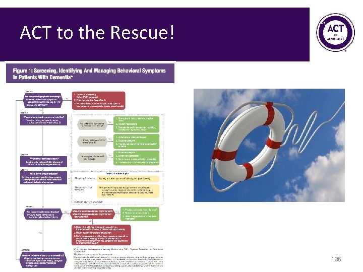 ACT to the Rescue! 136 ACT to the Rescue! 136