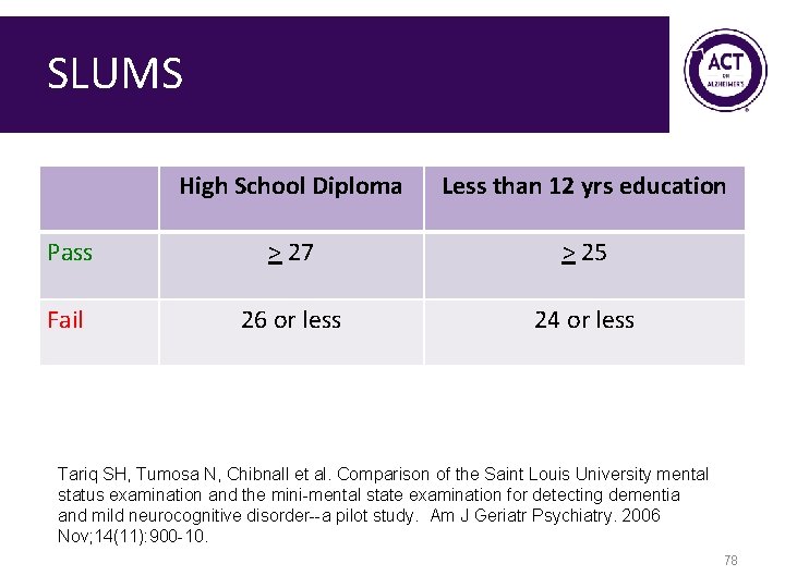 SLUMS High School Diploma Less than 12 yrs education Pass > 27 > 25