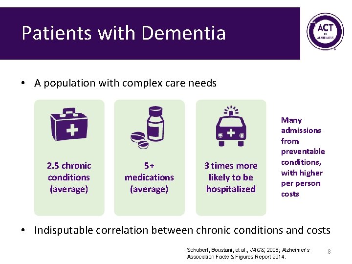 Patients with Dementia • A population with complex care needs 2. 5 chronic conditions