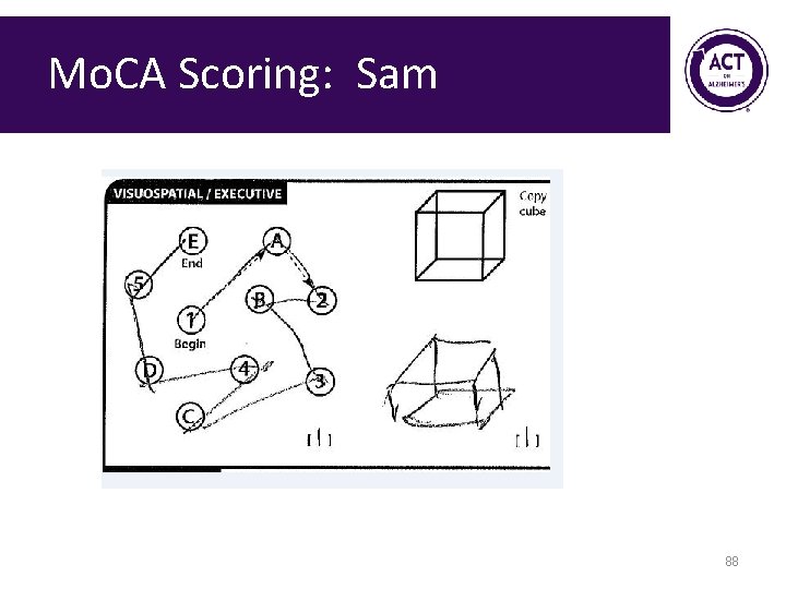 Mo. CA Scoring: Sam 88 Mo. CA Scoring: Sam 88