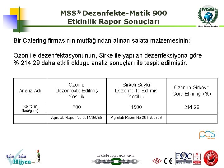 MSS® Dezenfekte-Matik 900 Etkinlik Rapor Sonuçları Bir Catering firmasının mutfağından alınan salata malzemesinin; Ozon