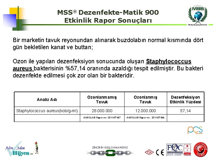 MSS® Dezenfekte-Matik 900 Etkinlik Rapor Sonuçları Bir marketin tavuk reyonundan alınarak buzdolabın normal kısmında