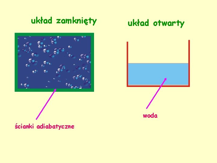 układ zamknięty układ otwarty woda ścianki adiabatyczne 