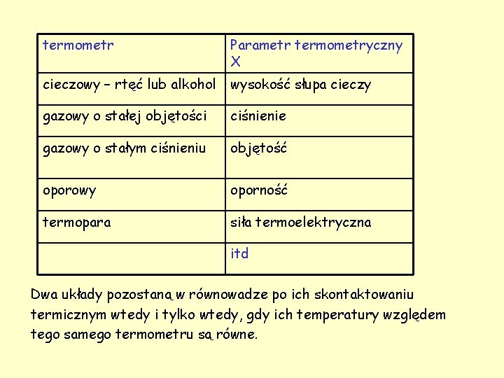 termometr Parametr termometryczny X cieczowy – rtęć lub alkohol wysokość słupa cieczy gazowy o