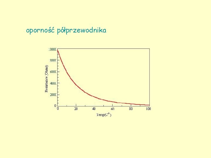 oporność półprzewodnika 