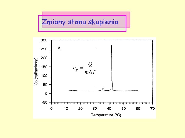 Zmiany stanu skupienia 