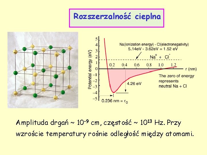 Rozszerzalność cieplna Amplituda drgań ~ 10 -9 cm, częstość ~ 1013 Hz. Przy wzroście