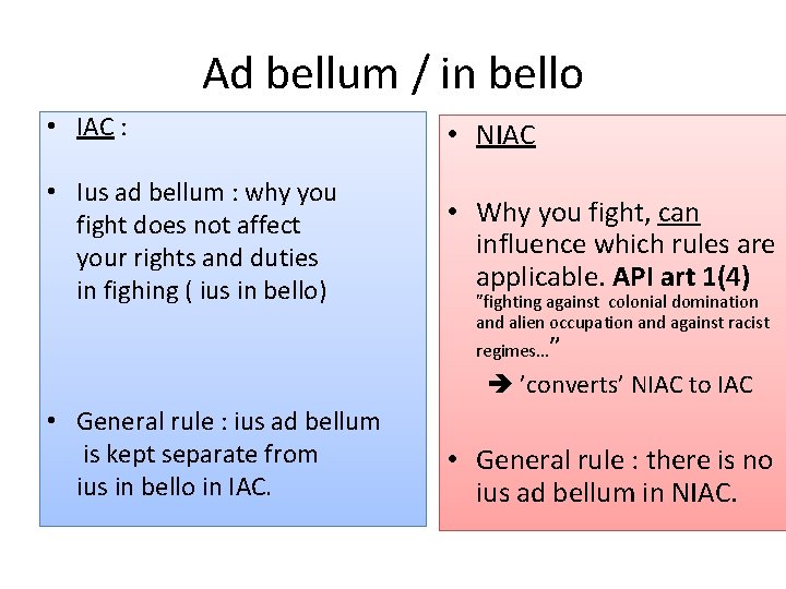 Ad bellum / in bello • IAC : • NIAC • Ius ad bellum