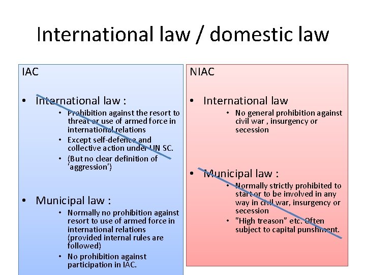 International law / domestic law IAC NIAC • International law : • International law