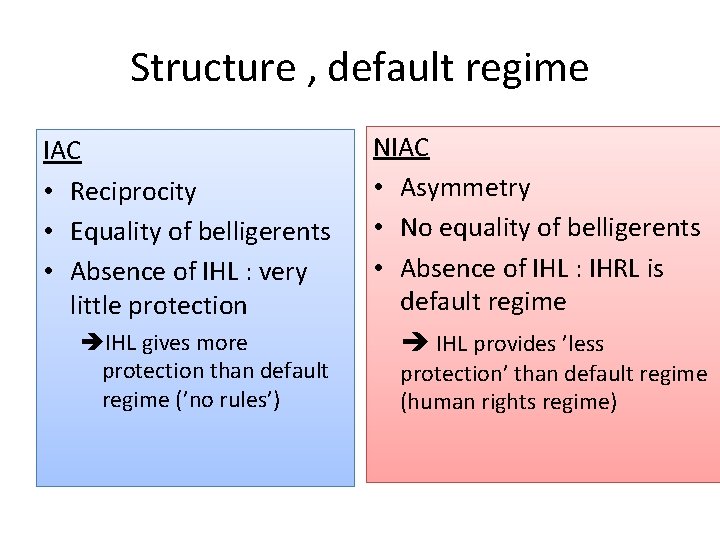 Structure , default regime IAC • Reciprocity • Equality of belligerents • Absence of