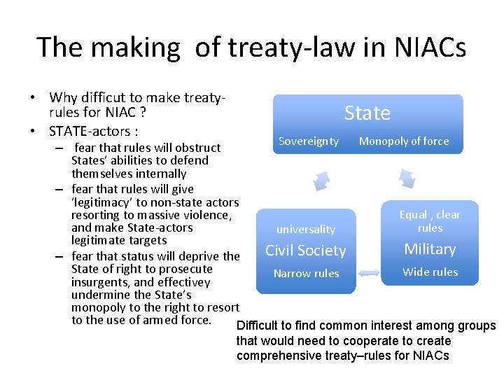 The making of treaty-law in NIACs • Why difficut to make treatyrules for NIAC