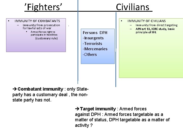 ’Fighters’ • Civilians IMMUNITY OF COMBATANTS – Immunity from prosecution for lawful acts of