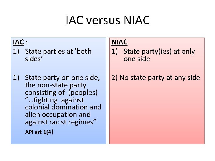 IAC versus NIAC : 1) State parties at ’both sides’ NIAC 1) State party(ies)