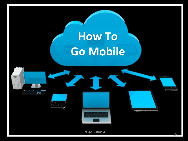How To Go Mobile Krupp: Socrative 10 