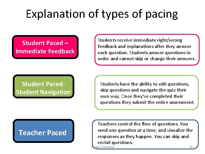 Explanation of types of pacing Student Paced – Immediate Feedback Student Paced. Student Navigation