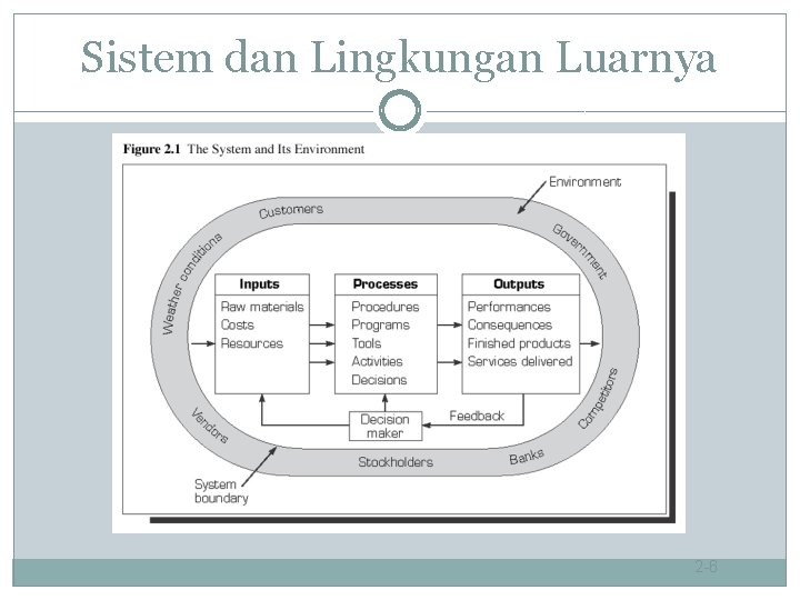 Sistem dan Lingkungan Luarnya 2 -6 