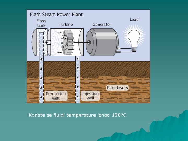Koriste se fluidi temperature iznad 1800 C. 