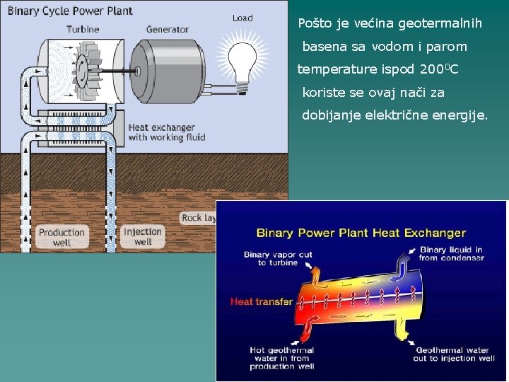 Pošto je većina geotermalnih basena sa vodom i parom temperature ispod 2000 C koriste