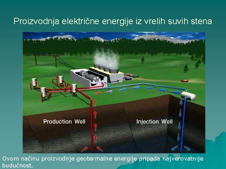 Proizvodnja električne energije iz vrelih suvih stena Ovom načinu proizvodnje geotermalne energije pripada najverovatnije