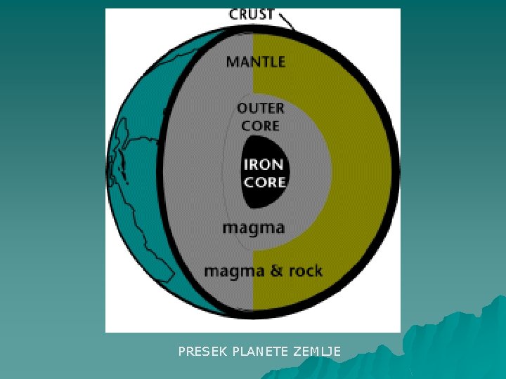 PRESEK PLANETE ZEMLJE 