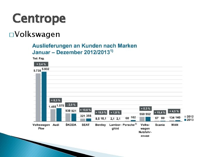 Centrope � Volkswagen 