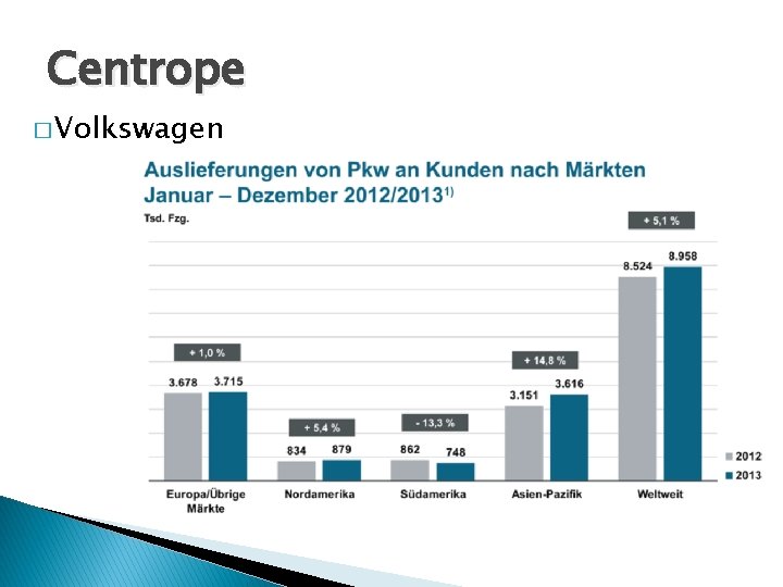 Centrope � Volkswagen 