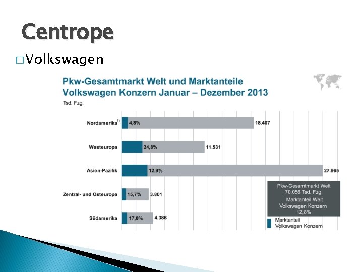 Centrope � Volkswagen 